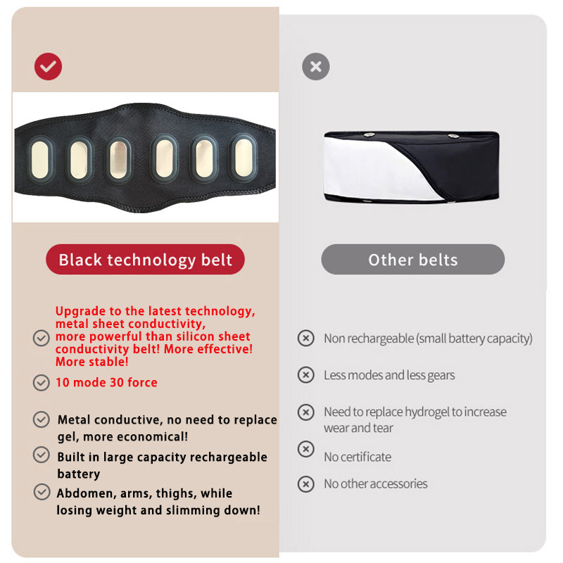 High-Quality EMS Abdominal Toning Belt | Muscle Stimulator for Waist, Arm & Leg | USB Rechargeable, 10 Modes & 39 Levels | Effective Weight Loss & Body Slimming at Home