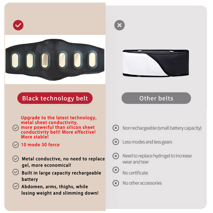 High-Quality EMS Abdominal Toning Belt | Muscle Stimulator for Waist, Arm & Leg | USB Rechargeable, 10 Modes & 39 Levels | Effective Weight Loss & Body Slimming at Home
