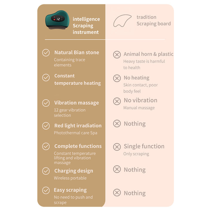 High Quality Electric Guasha Massager with Heating & Vibration – Hot Compress Eye & Face Tool for Skin Lifting & Wrinkle Reduction