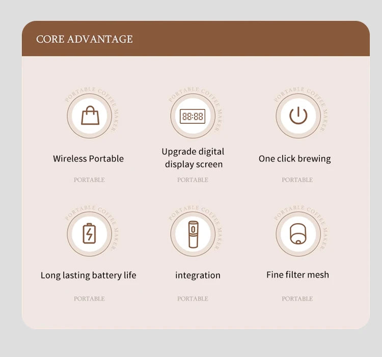 Premium 15 Bar Portable Wireless Espresso Machine – 3 in 1 Rechargeable Self-Heating Capsule Coffee Maker