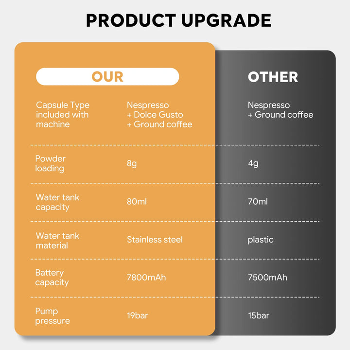 Premium 3 in 1 Portable Espresso Machine – 19 Bar Self-Heating Travel Coffee Maker with USB-C Charging