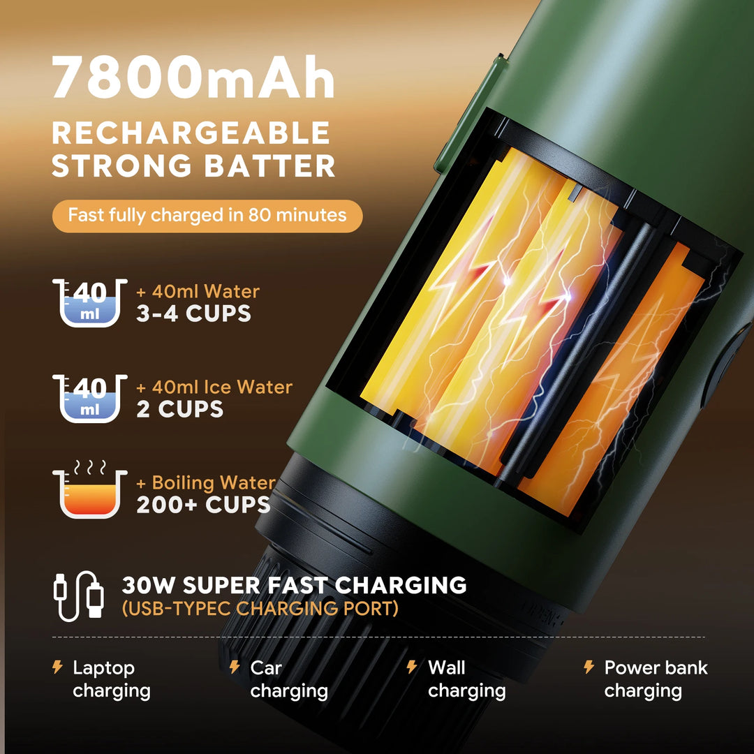 Premium 3 in 1 Portable Espresso Machine – 19 Bar Self-Heating Travel Coffee Maker with USB-C Charging