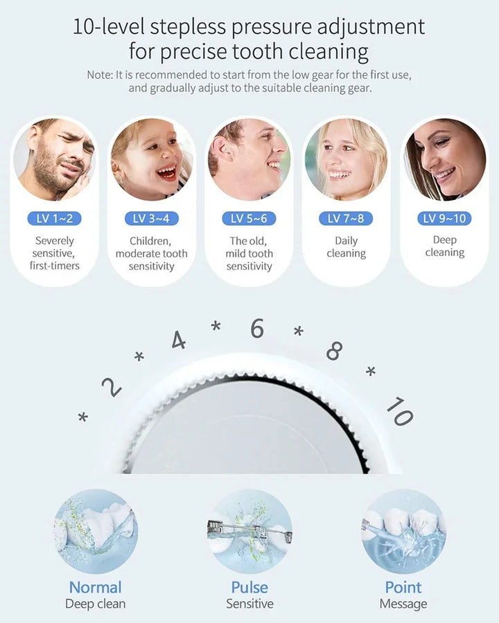 Premium 600ML Oral Irrigator – Multifunction Electric Water Flosser with 10 Modes and IPX7 Waterproof Design