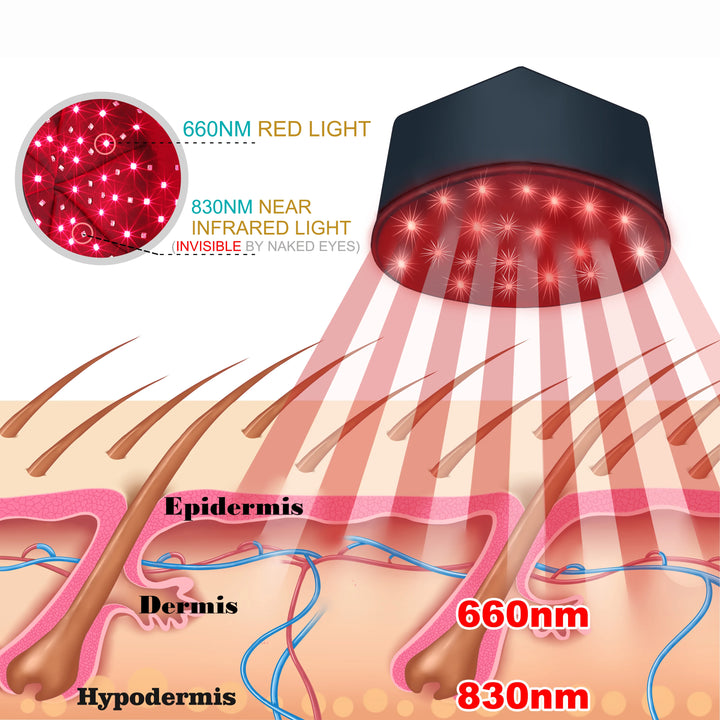 Premium 660nm & 830nm LED Light Cap – Red & Near-Infrared Wearable Hat for Scalp Comfort and Relaxation Use