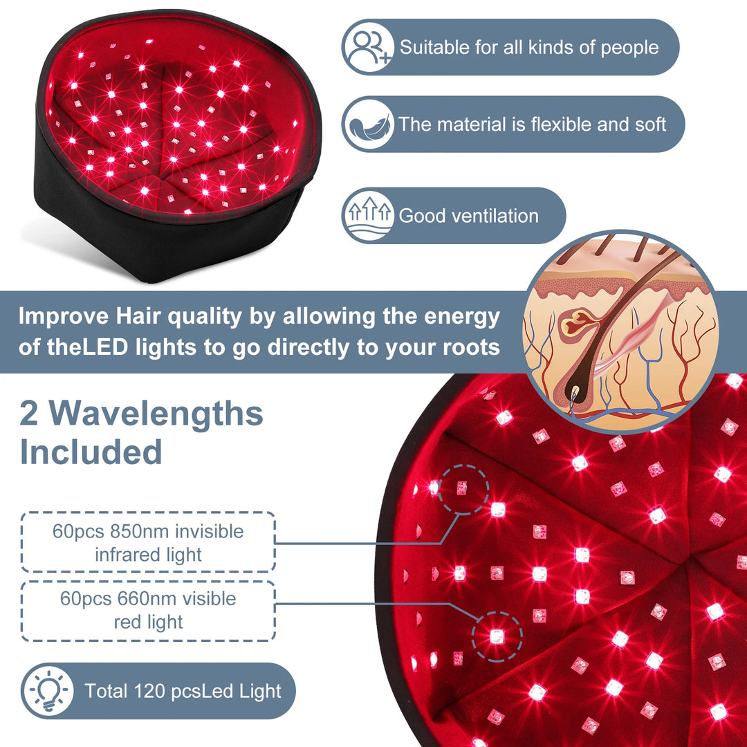 Premium 660nm & 830nm LED Light Cap – Red & Near-Infrared Wearable Hat for Scalp Comfort and Relaxation Use
