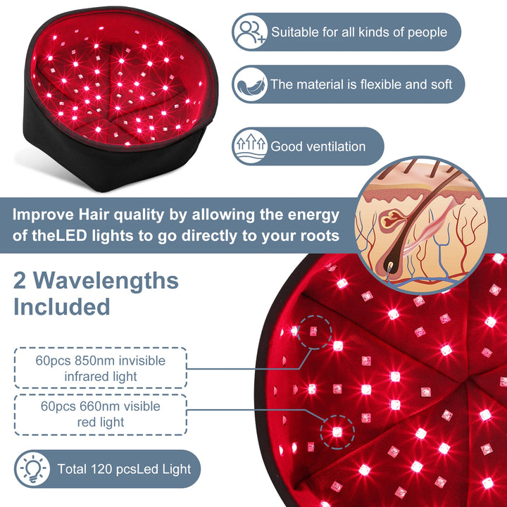 Premium 660nm & 830nm LED Light Cap – Red & Near-Infrared Wearable Hat for Scalp Comfort and Relaxation Use