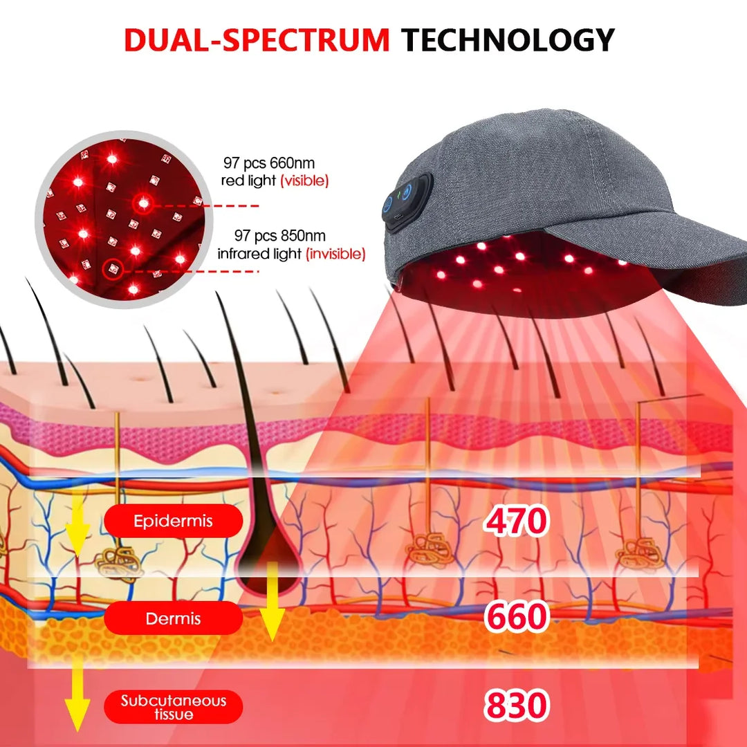 Premium 660nm and 850nm Red Light Therapy Hair Growth Cap – Infrared LED Scalp Care Device with USB Power