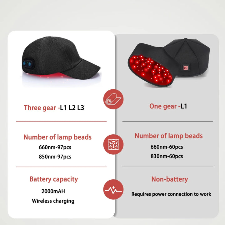 Premium 660nm and 850nm Red Light Therapy Hair Growth Cap – Infrared LED Scalp Care Device with USB Power