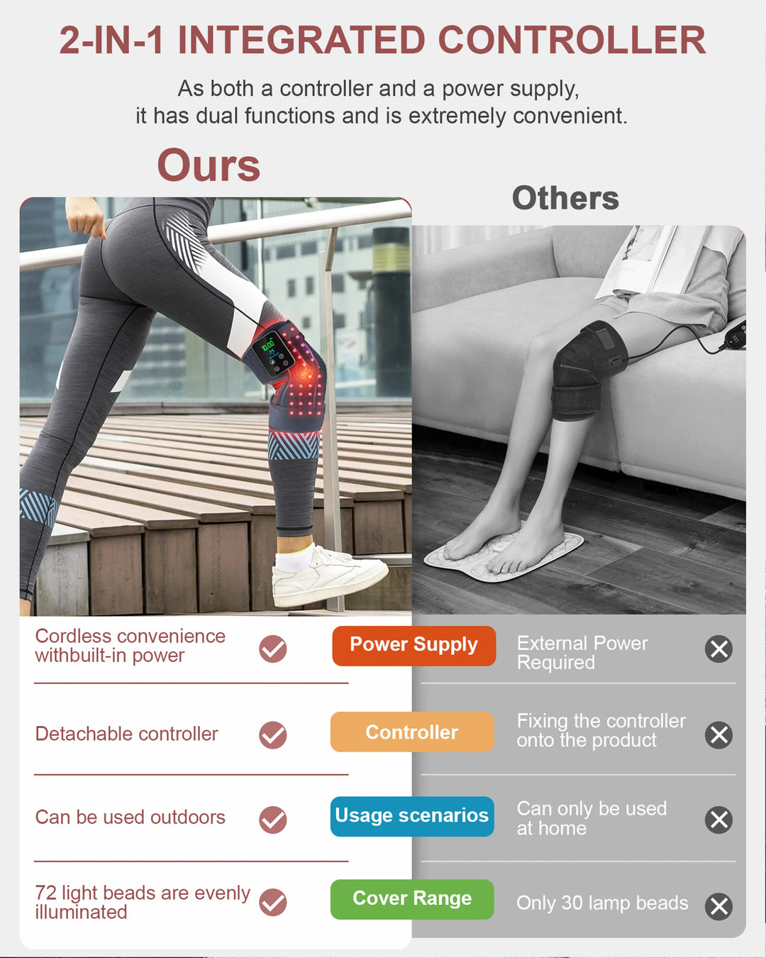 Premium 660nm and 850nm Red Light Therapy Knee Pad – Infrared LED Joint Support Wrap with USB Rechargeable Design