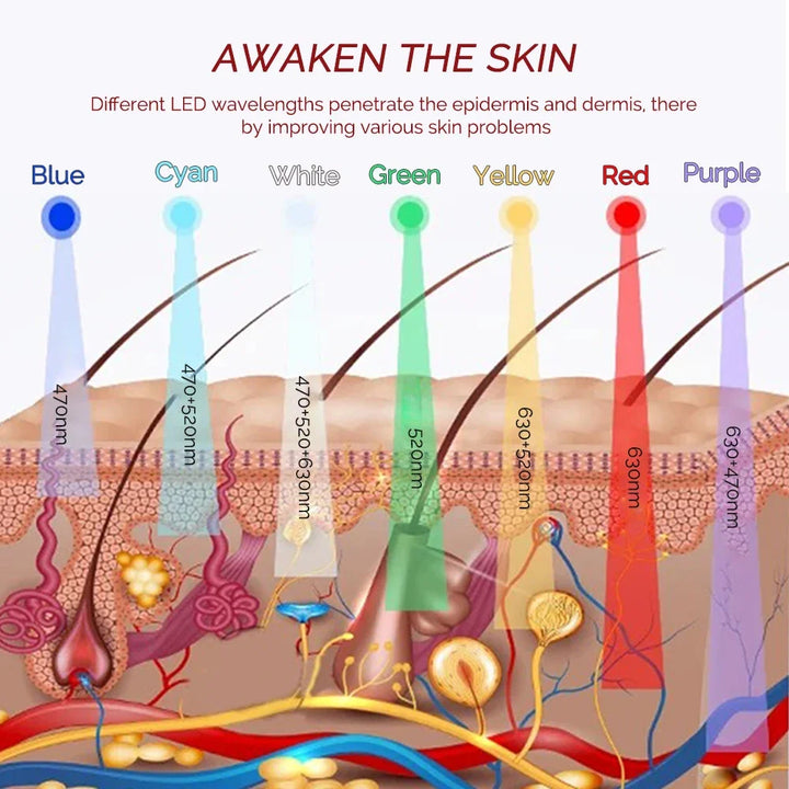 Premium 7 Color LED Eye Mask – Red Light Photon Therapy Silicone Mask for Eye Care and Relaxation