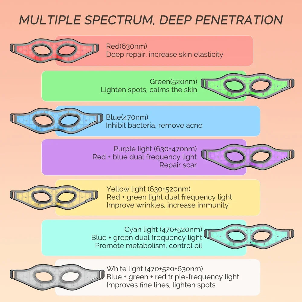 Premium 7 Color LED Eye Mask – Red Light Photon Therapy Silicone Mask for Eye Care and Relaxation