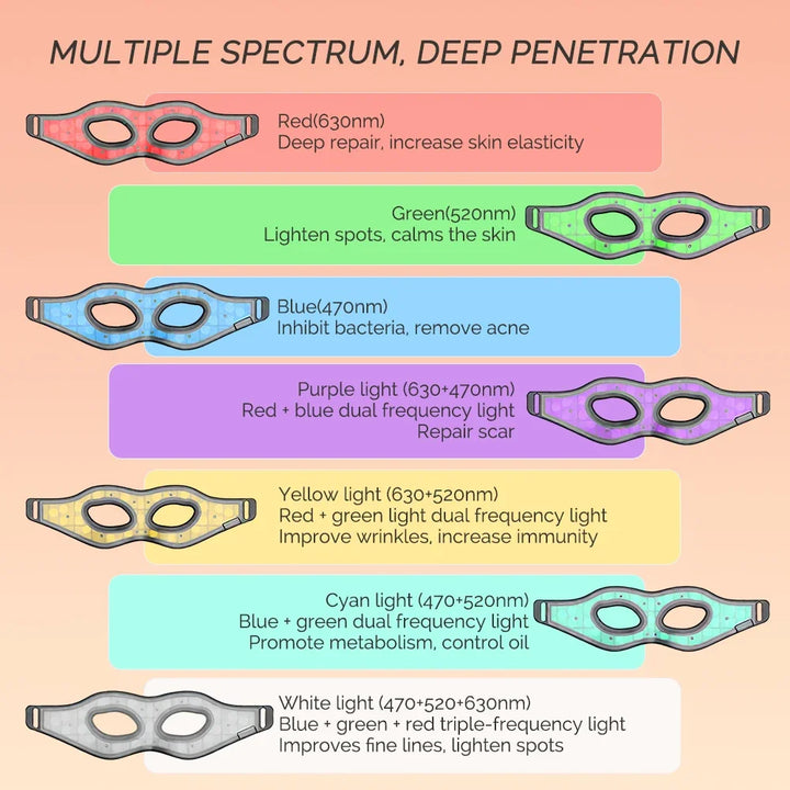 Premium 7 Color LED Eye Mask – Red Light Photon Therapy Silicone Mask for Eye Care and Relaxation