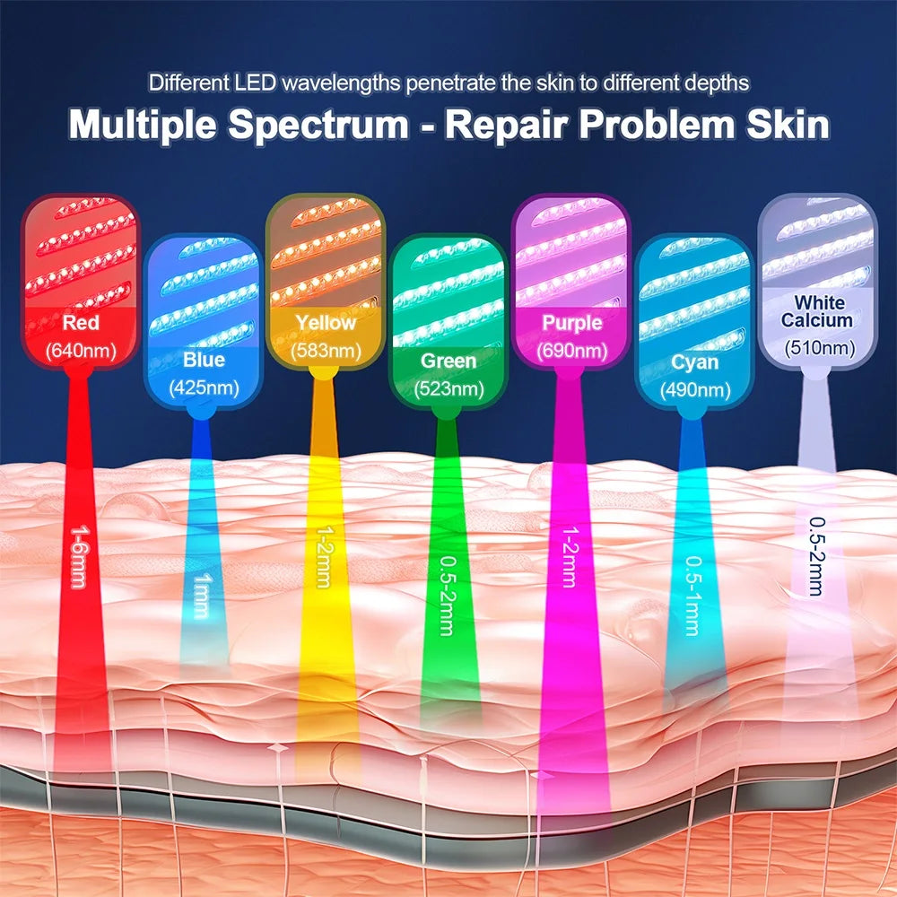 Premium 7 Color PDT LED Facial Mask – Red Light Therapy Beauty Device for Skin Care and Rejuvenation