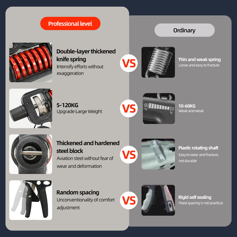Premium Adjustable Hand Grip Strengthener - 5-120kg Finger Expander for Arm, Wrist & Forearm Training - Durable Steel Spring Gripper for Fitness & Exercise