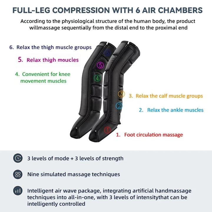 Premium Air Wave Leg Massager System – Professional Dynamic Compression Boots for Full Leg and Foot Relaxation