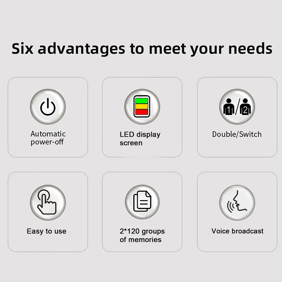Premium Automatic Upper Arm Blood Pressure Monitor – LED Backlit Screen, 2X120 Memory Groups, Adjustable BP Cuff, Electronic Digital Blood Pressure Machine