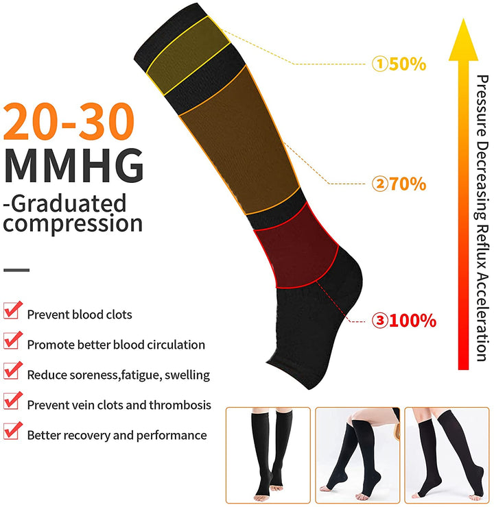 Premium Compression Socks with Zipper for Men & Women – Support for Improved Circulation, Pain & Swelling Relief – 1 Pair of Stable, Breathable Compression Stockings