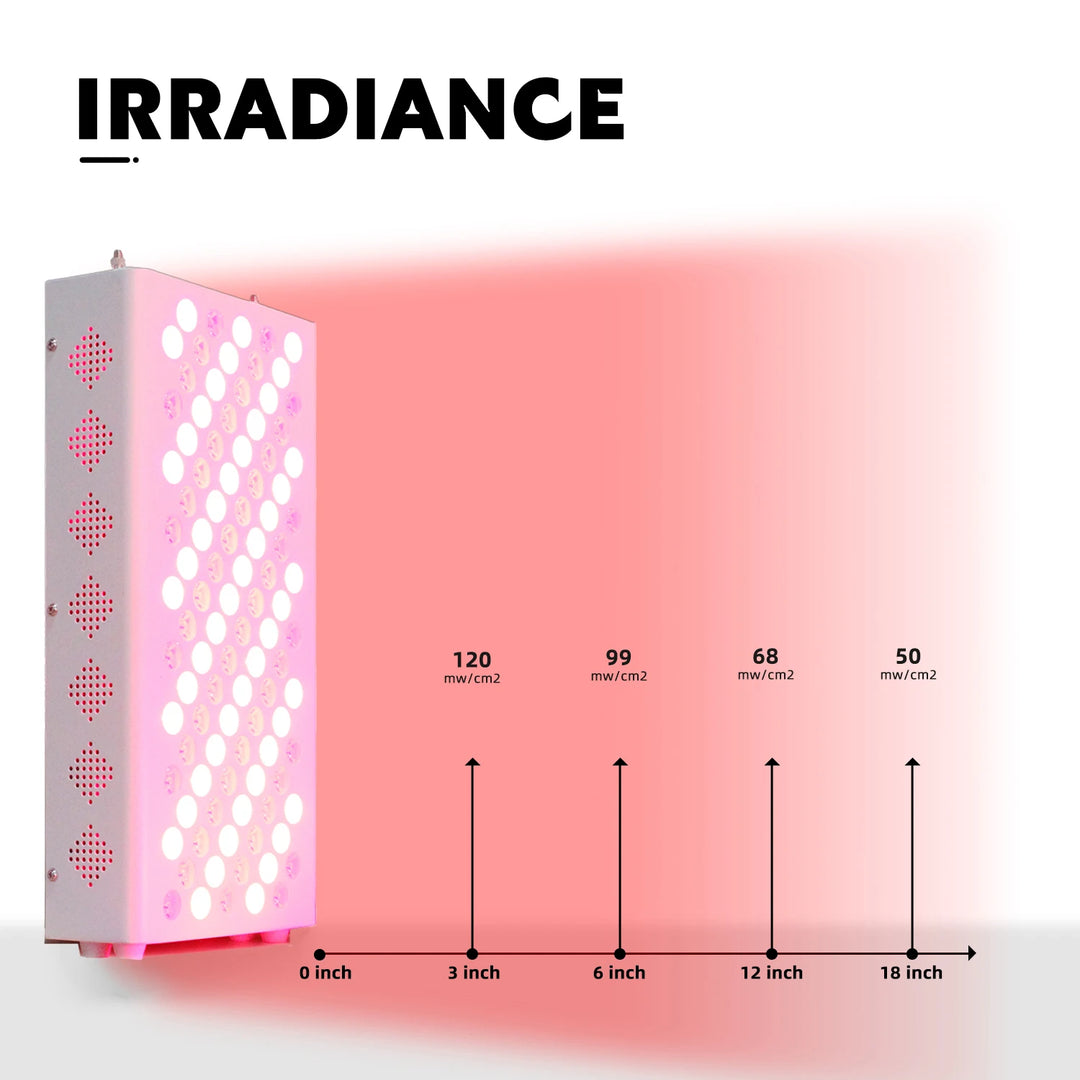 Premium Dual Chip Red Light Therapy Panel – 630nm 660nm 810nm 830nm 850nm LED Infrared Lamp for Face and Body