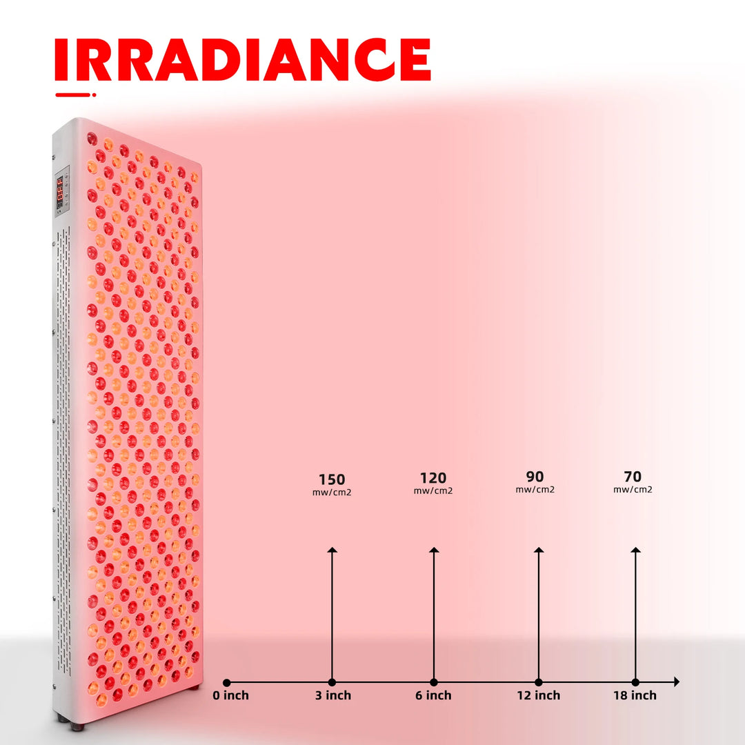 Premium Dual Chip Red Light Therapy Panel – 630nm 660nm 810nm 830nm 850nm LED Infrared Lamp for Face and Body