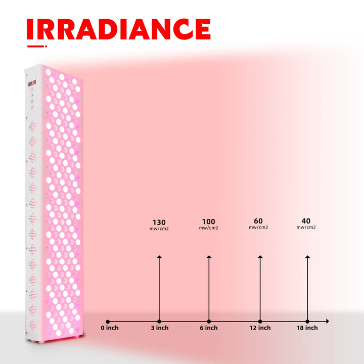 Premium Dual Chip Red Light Therapy Panel – 630nm 660nm 810nm 830nm 850nm LED Infrared Lamp for Face and Body