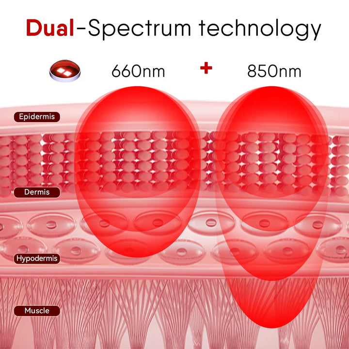 Premium Dual Chip Red Light Therapy Panel – 630nm 660nm 850nm LED Infrared Lamp with Timer and Dimmable Control