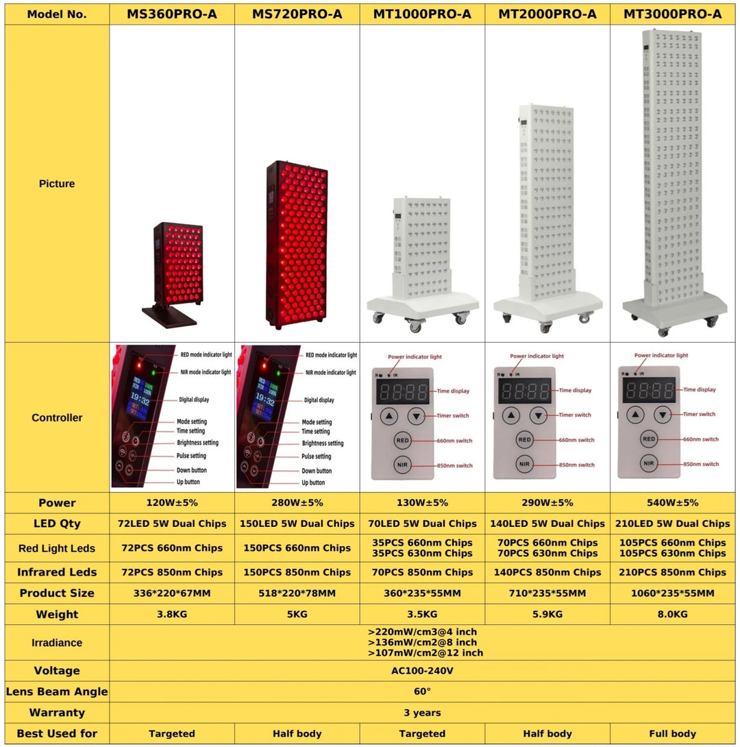 Premium Dual Chip Red Light Therapy Panel – 630nm 660nm 850nm LED Infrared Lamp with Timer and Dimmable Control