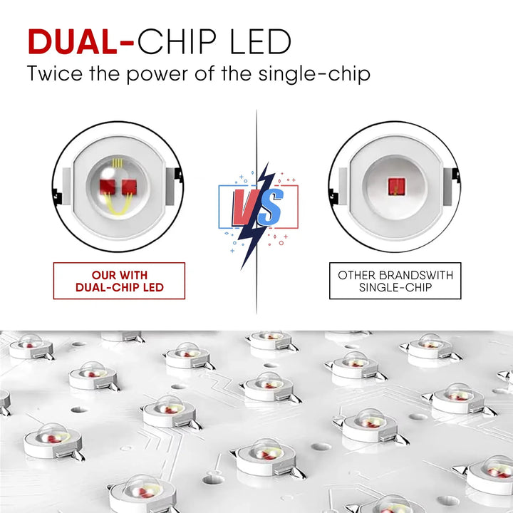 Premium Dual Chip Red Light Therapy Panel – 630nm 660nm 850nm LED Infrared Lamp with Timer and Dimmable Control