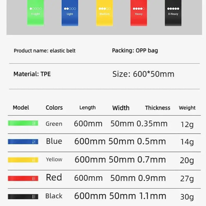 Premium Elastic Resistance Loop Bands – Yoga & Fitness Training Bands for Strength, Cardio and Flexibility Exercises