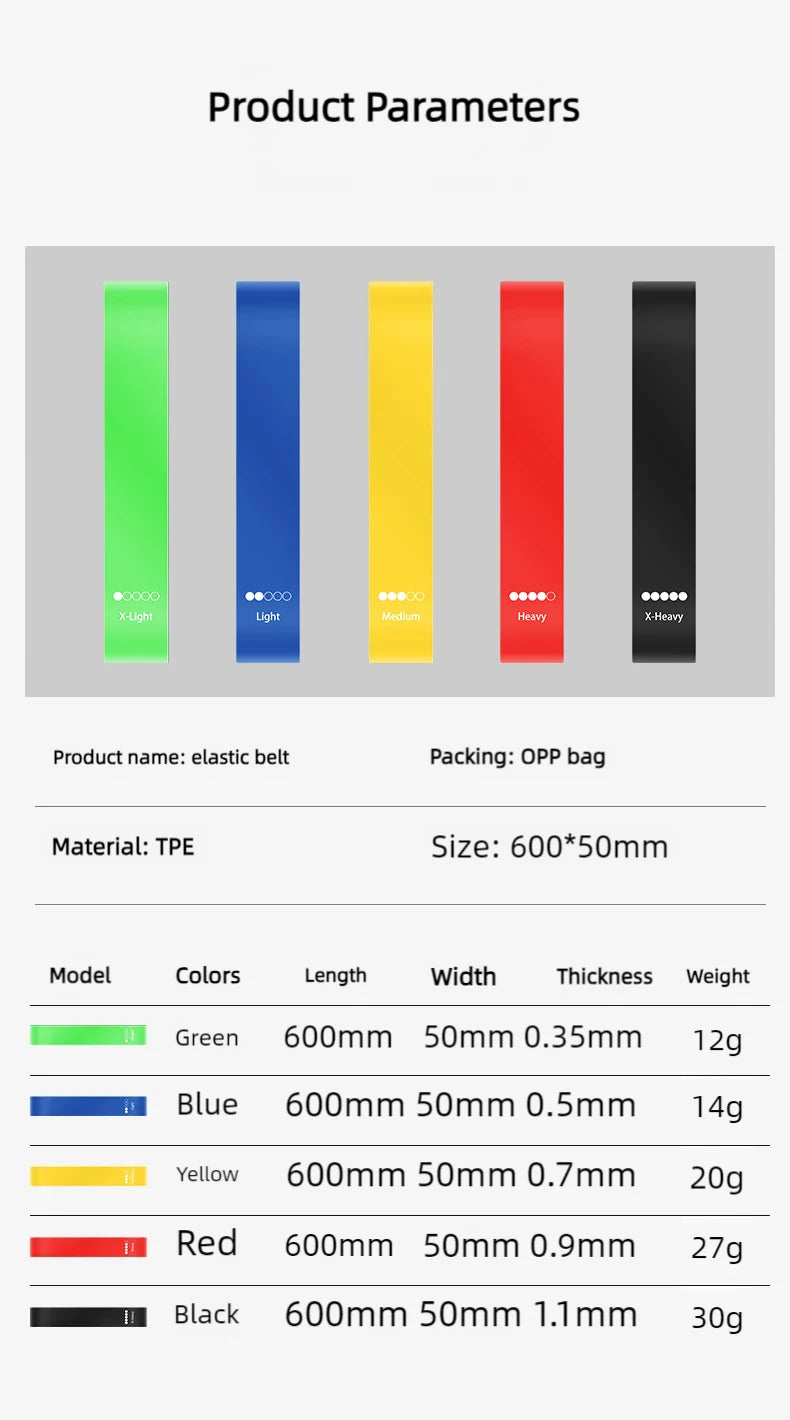 Premium Elastic Resistance Loop Bands – Yoga & Fitness Training Bands for Strength, Cardio and Flexibility Exercises