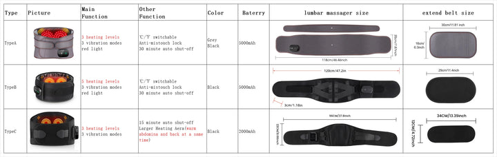 Premium Electric Heating Waist Massager Belt – Rechargeable Vibration Support Belt with Adjustable Heat Levels, Portable Relaxation Wrap