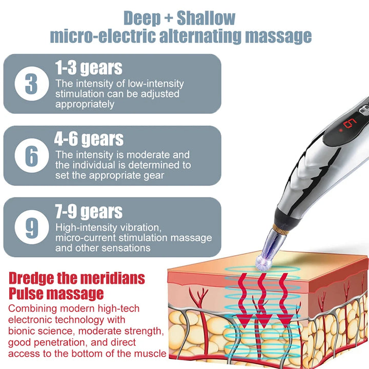 Premium Electric Meridian Massage Pen – Multi-Tip Pulse Massage Tool for Body Relaxation, Acupressure Point Stimulation and Everyday Use