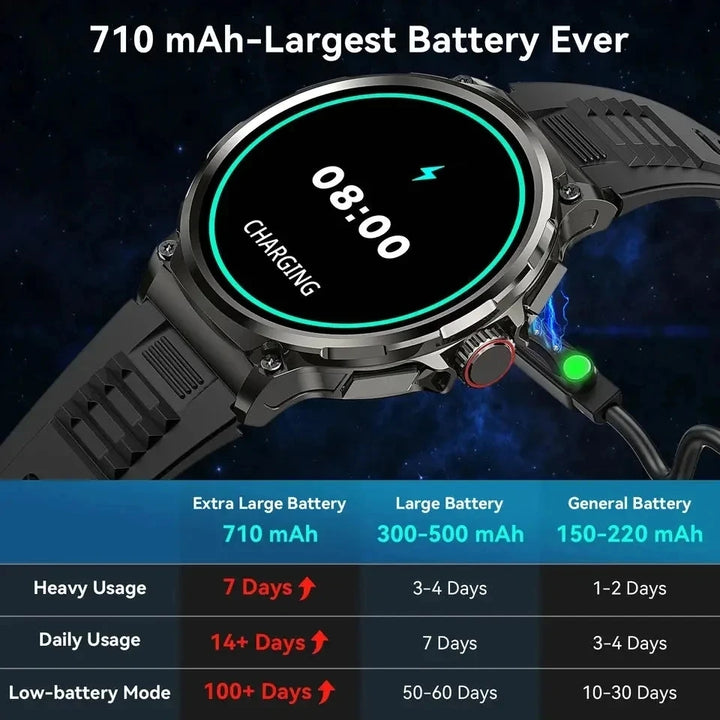 Premium Fitness Smart Watch for Men – 1.46" Display, Heart Rate Monitor, Blood Pressure, IP68 Waterproof, Bluetooth Calling, Sports Tracker, Compass