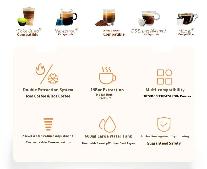 Premium Fully Automatic Italian Coffee Machine – 19 Bar Multi-System Espresso Maker for Home and Office