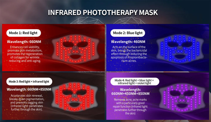 Premium LED Red Light Therapy Face Mask – 460nm 660nm 850nm Photon Beauty Device with Timer and USB Charging