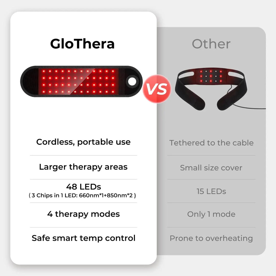 Premium LED Red Light Therapy Pad for Face and Body Pain Relief – 660nm & 850nm Portable Beauty Device with Adjustable Straps, 16W, 120 LEDs, Timer & Large Coverage Area
