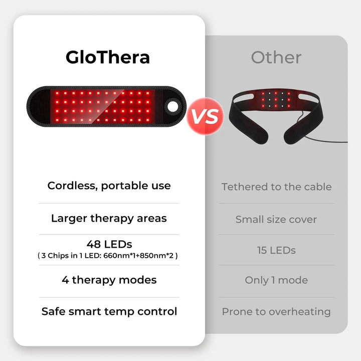 Premium LED Red Light Therapy Pad for Face and Body Pain Relief – 660nm & 850nm Portable Beauty Device with Adjustable Straps, 16W, 120 LEDs, Timer & Large Coverage Area
