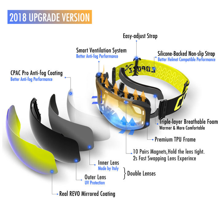 Premium Magnetic Ski Goggles – Quick-Change Lens, UV400 Protection, Anti-Fog, Explosion-Proof, Snowboard Ski Glasses for Men & Women, Includes Case and Yellow Lens