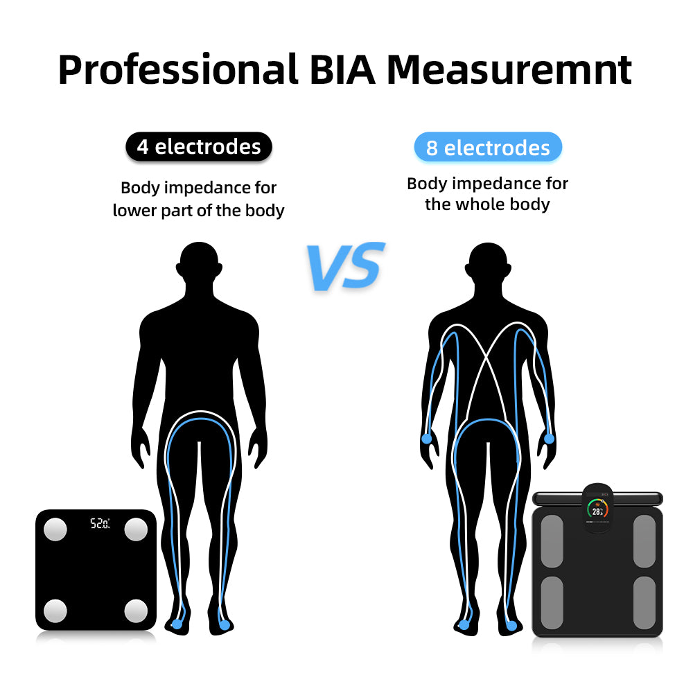 Premium Professional Smart Body Fat Scale – 8 Electrodes Body Composition Analyzer, Bioimpedance Technology, Accurate Weight Loss and Fitness Tracking, Perfect for Home Use