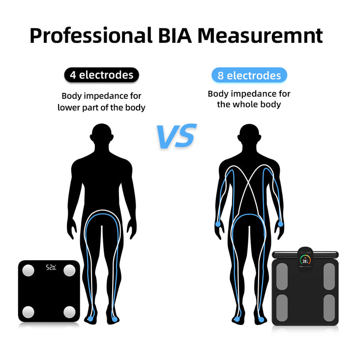 Premium Professional Smart Body Fat Scale – 8 Electrodes Body Composition Analyzer, Bioimpedance Technology, Accurate Weight Loss and Fitness Tracking, Perfect for Home Use