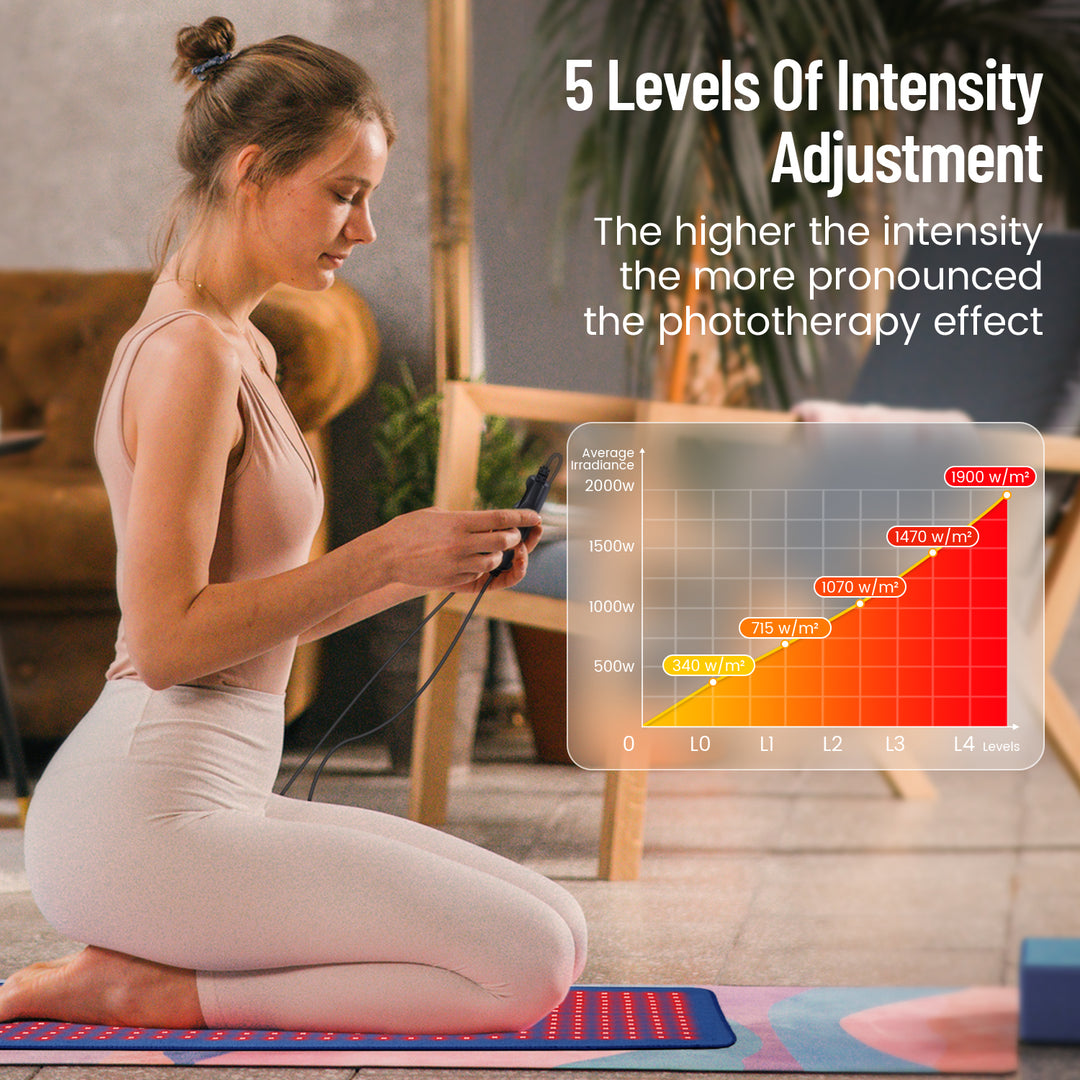 Premium Red & Infrared Therapy Belt for Body Pain Relief & Slimming – 660nm/850nm Large LED Heating Pad with 360 LEDs, Wearable Wrap for Muscle Recovery, Joint Health, and Skin Rejuvenation