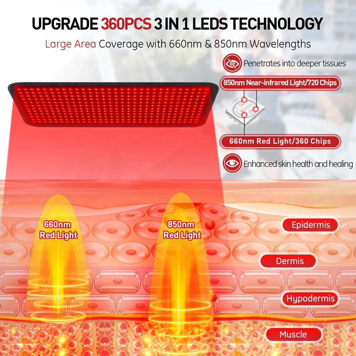 Premium Red Light Therapy Heating Pad – 660nm and 850nm Infrared LED Mat for Back Waist and Body Relaxation