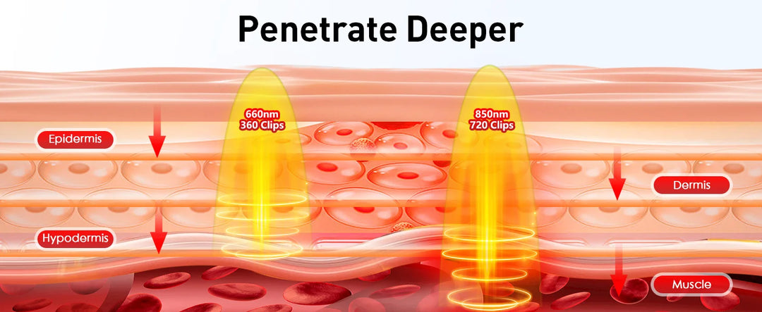 Premium Red Light Therapy Heating Pad – 660nm and 850nm Infrared LED Mat for Back Waist and Body Relaxation