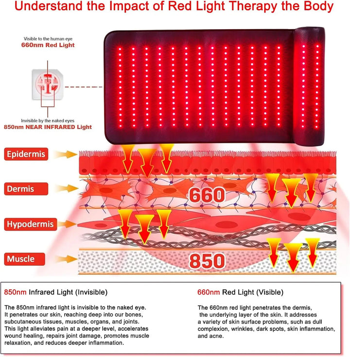 Premium Red Light Therapy Mat with Neck Support – 660nm and 850nm Infrared Full Body LED Pad for Home Spa Use