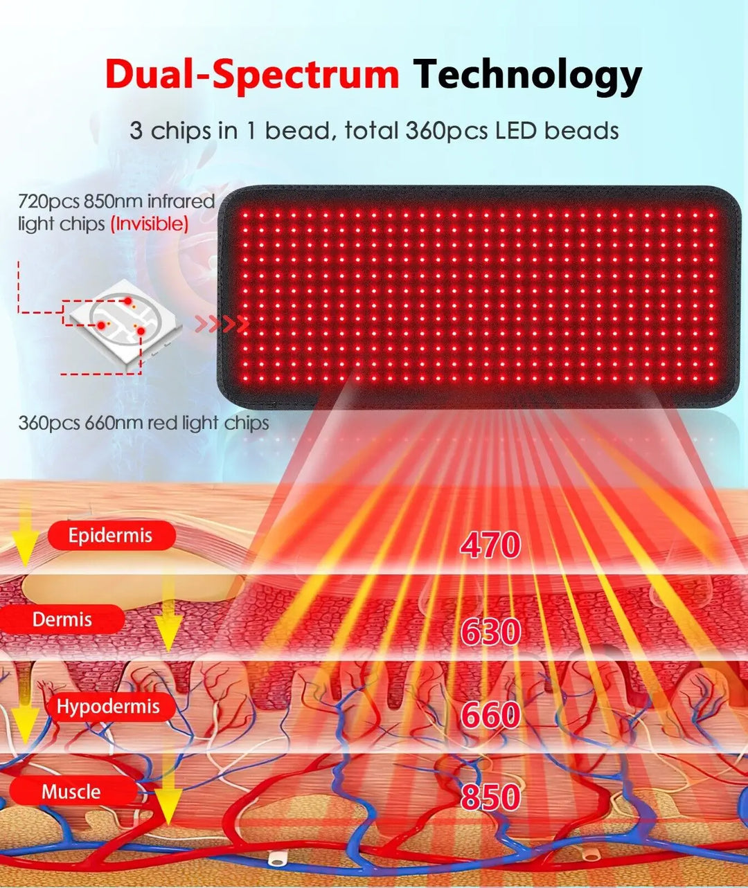 Premium Red Light Therapy Pad – 660nm and 850nm Infrared LED Lumbar Belt for Back Waist and Knee Support