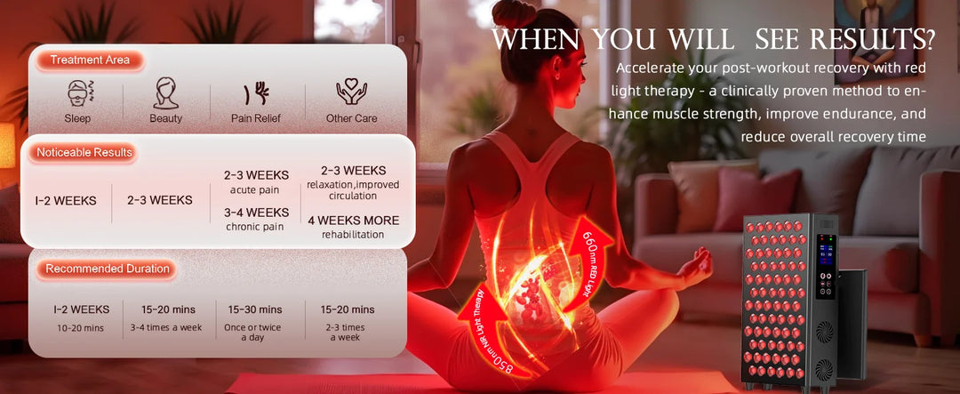 Premium Red Light Therapy Panel – 660nm and 850nm Infrared LED Beauty Lamp for Face and Body Home Use