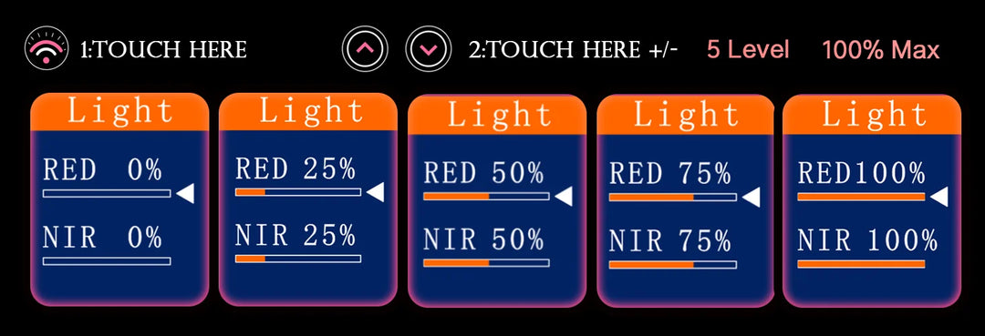 Premium Red Light Therapy Panel – 660nm and 850nm Infrared LED Beauty Lamp for Face and Body Home Use