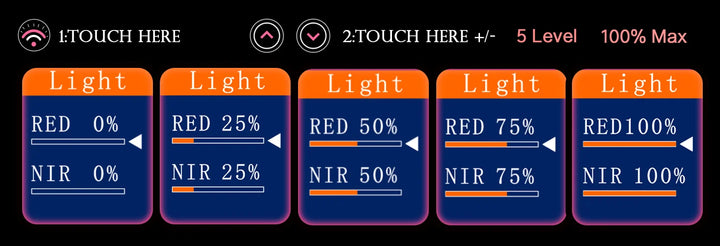 Premium Red Light Therapy Panel – 660nm and 850nm Infrared LED Beauty Lamp for Face and Body Home Use