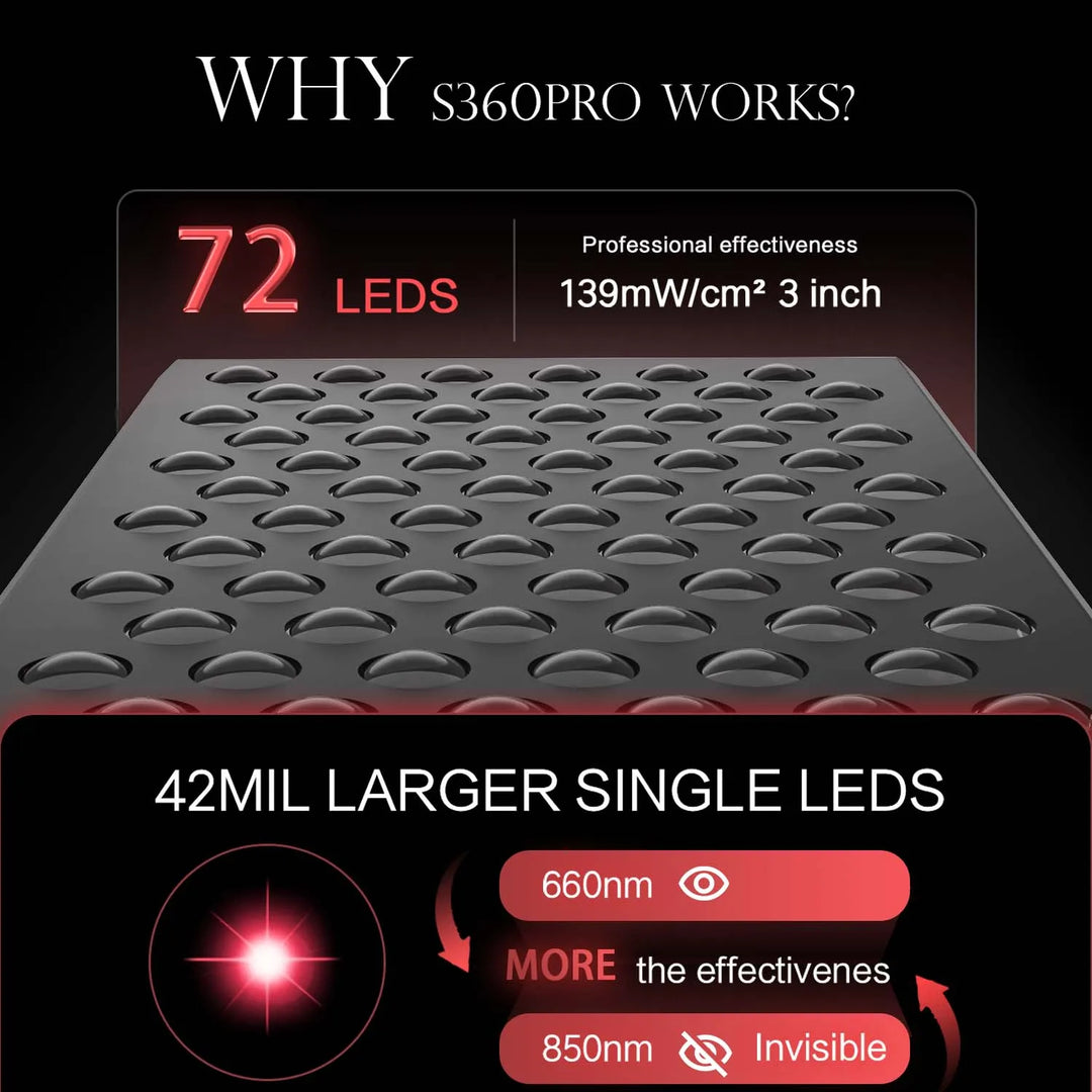 Premium Red Light Therapy Panel – 660nm and 850nm Infrared LED Beauty Lamp for Face and Body Home Use