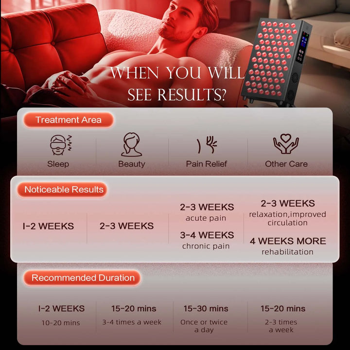 Premium Red Light Therapy Panel – 660nm and 850nm Infrared LED Beauty Lamp for Face and Body Home Use