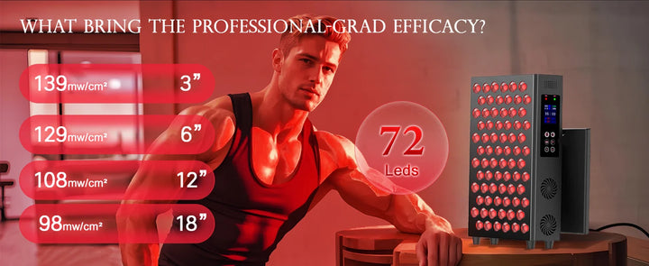 Premium Red Light Therapy Panel – 660nm and 850nm Infrared LED Beauty Lamp for Face and Body Home Use